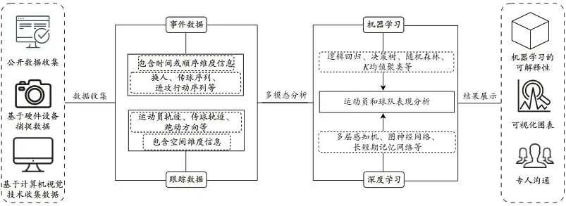 为什么篮球训练中的每个步骤都不可忽视_0